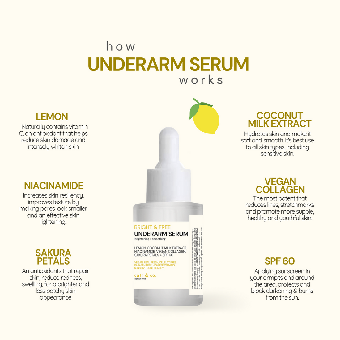 CATT & CO BRIGHT & FREE UNDERARM SERUM 30ML - True Beauty Skin Essentials